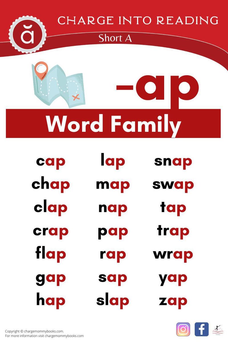 A list of short A words in the -ap word family