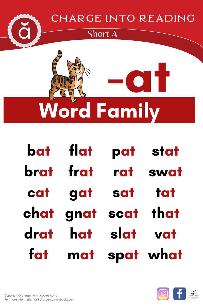 A list of short A words in the -at word family