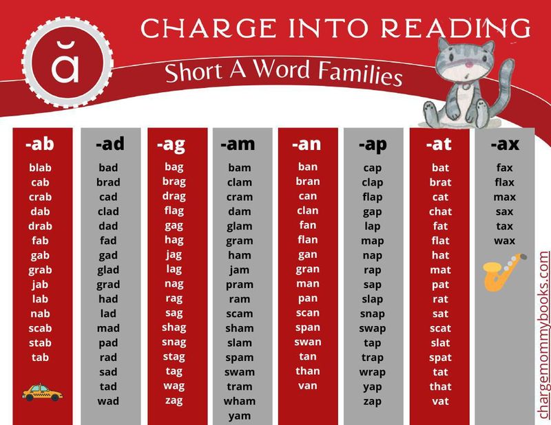 a downloadable list of short a words
