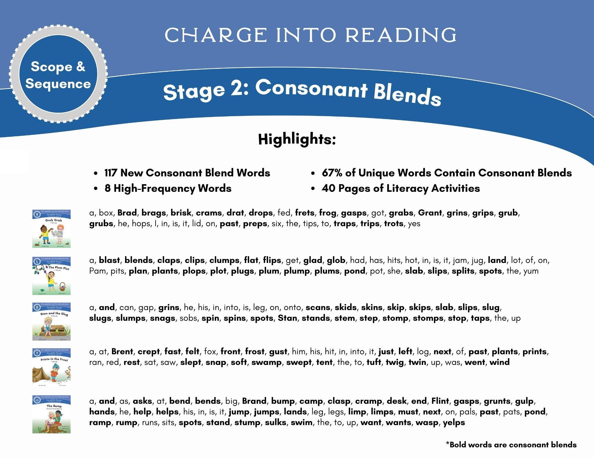 Scope and sequence for Stage 2: Charge into Reading Consonant Blends