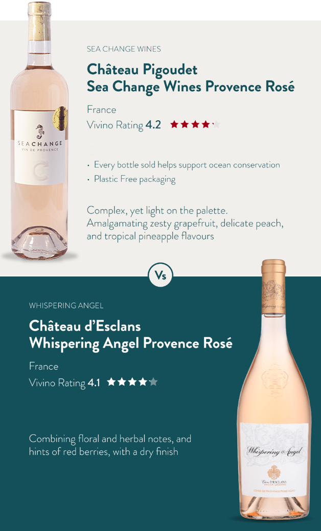 Sea Change Provence Rosé Vs Whispering Angel 