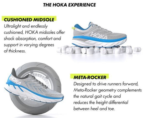 Which Hoka Shoe is Best for Me?