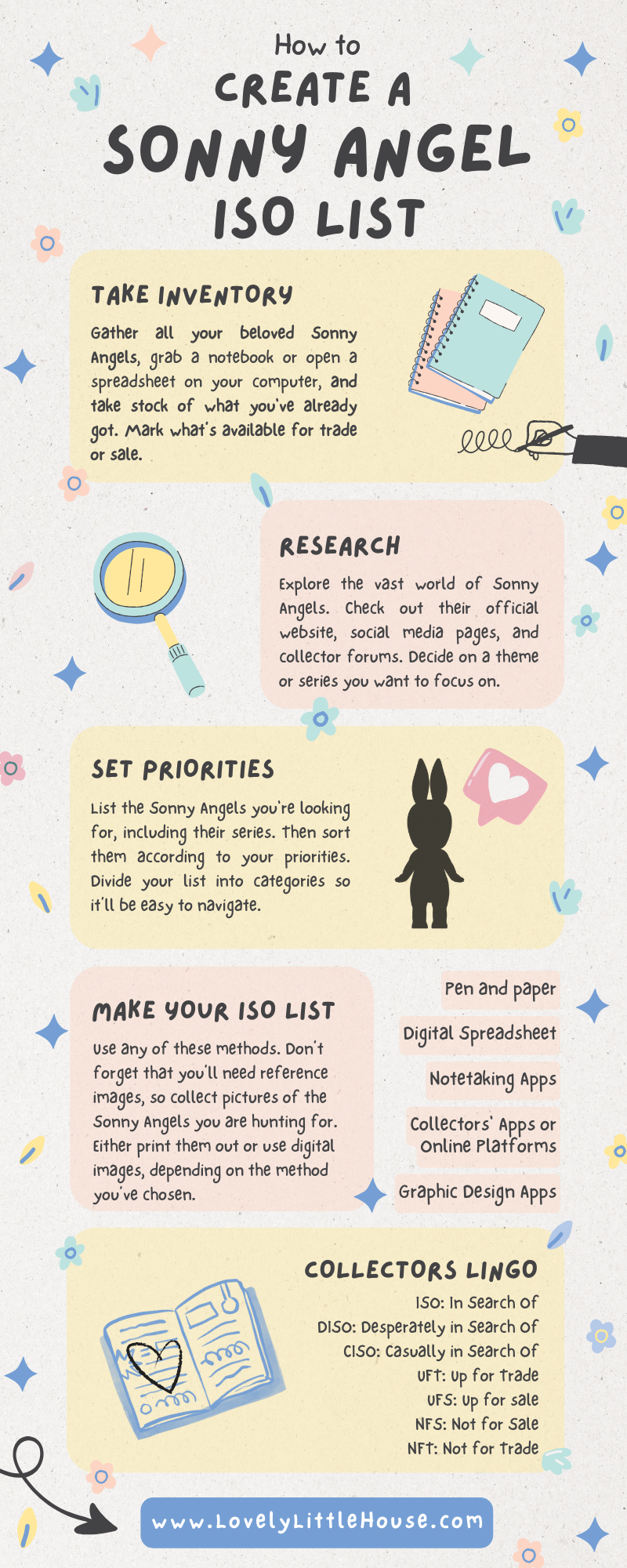 How to create a Sonny Angel ISO list infographic