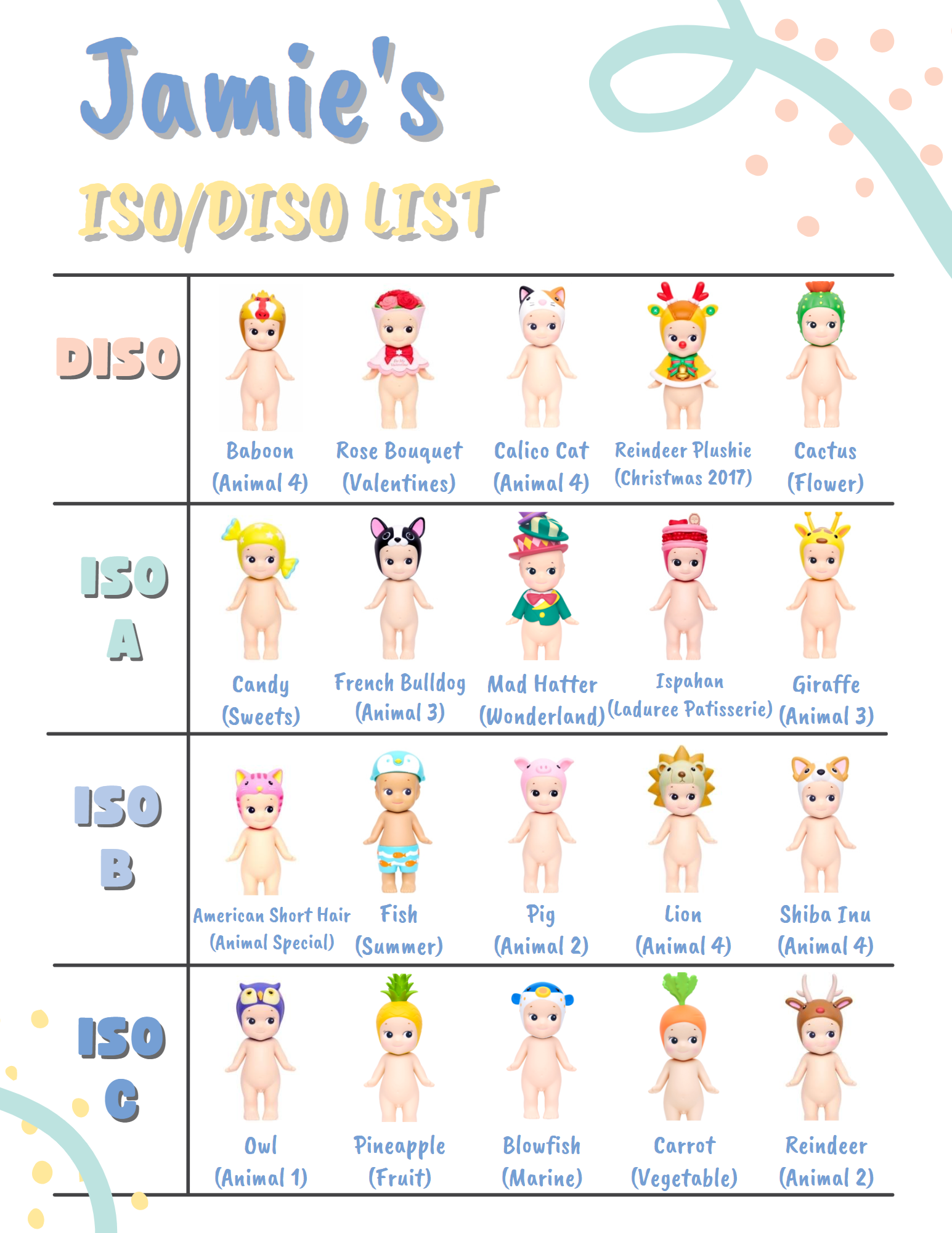 A fun pastel colored Sonny Angel ISO list