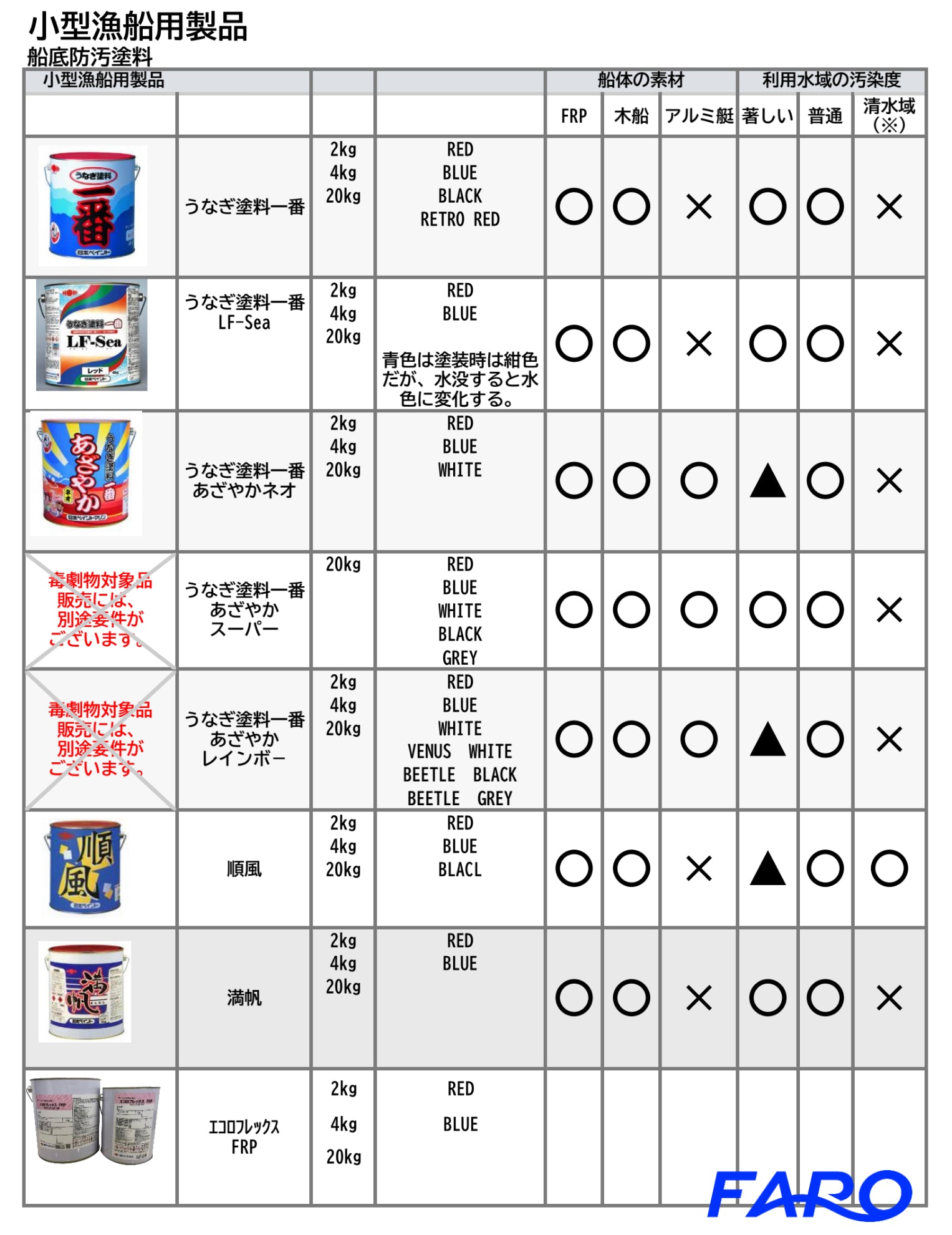 プラドールZ　４ｋｇ　ブルー（ローラーセット付き）　 - 3