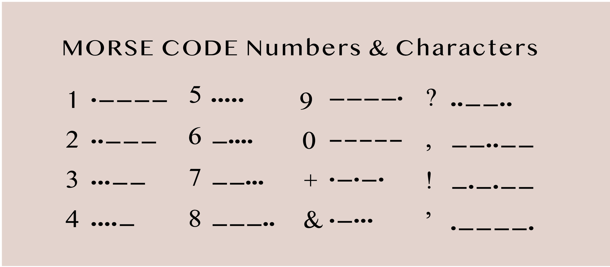 Morse Code Numbers and Special Characters