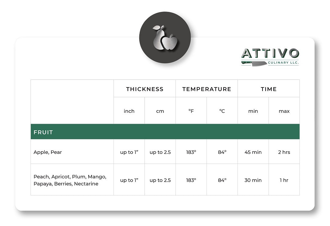 Steak Temperature Chart for Sous-Vide – Stefan's Gourmet Blog