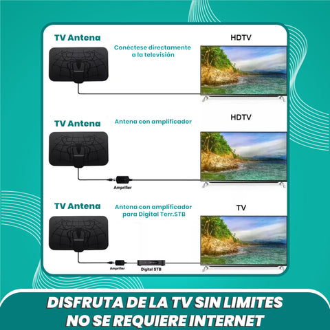 Antena de TV con todos los canales gratis 4K - Watch Universal – Sucessines