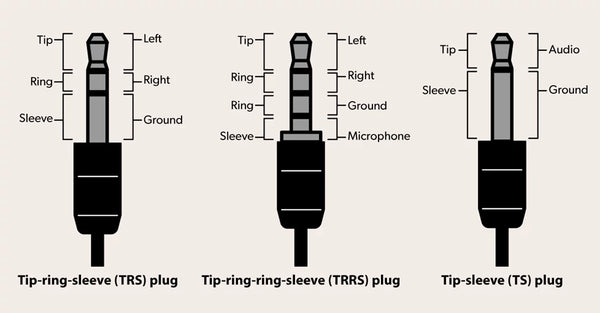 Different types of 3_5-mm connections