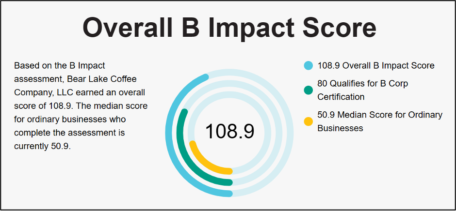 Certified B Corporation Overall Impact Score - Bear Lake Coffee Co.