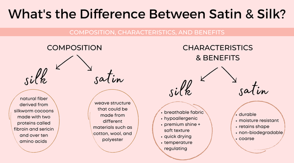 What's the difference between silk and satin? comparison chart | Celestial Silk Mulberry Silk Pillowcases and Accessories