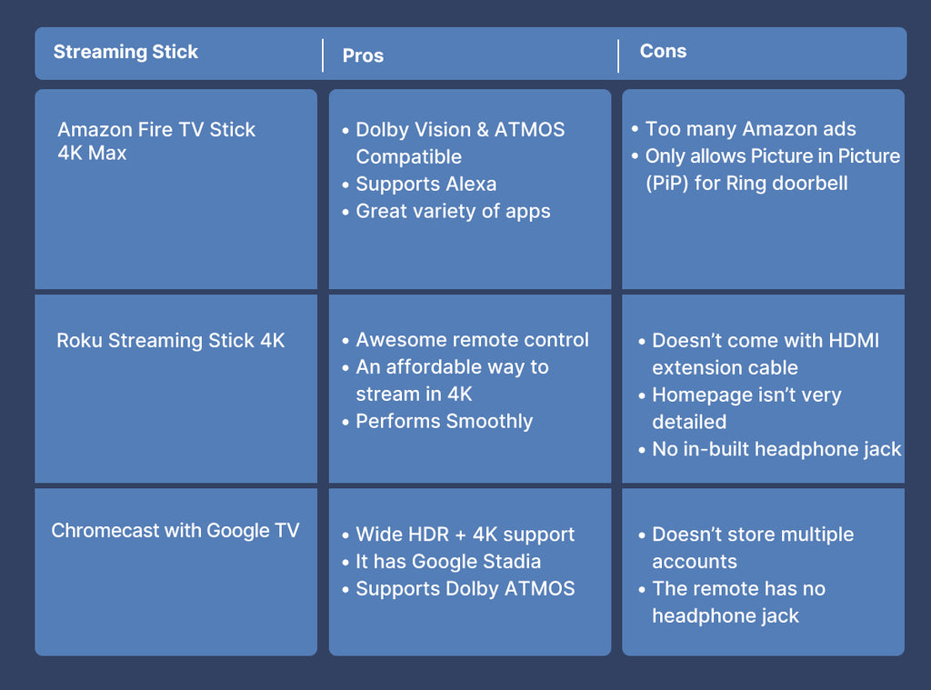 Pros and cons of streaming service stick