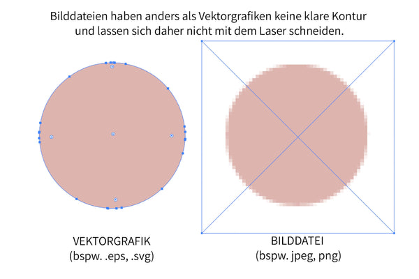 Vergleich und Unterschied Bilddatei und Vektorgrafik