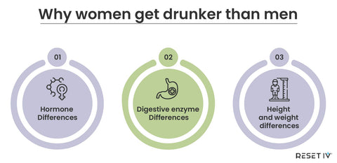 Why women get drunker than men infographic