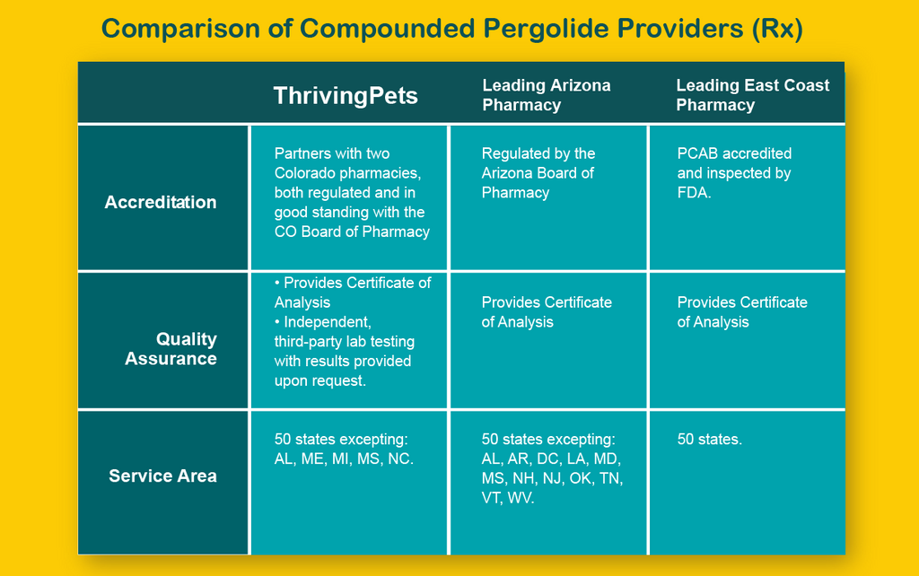 ThrivingPets Compound Pergolide Comparison