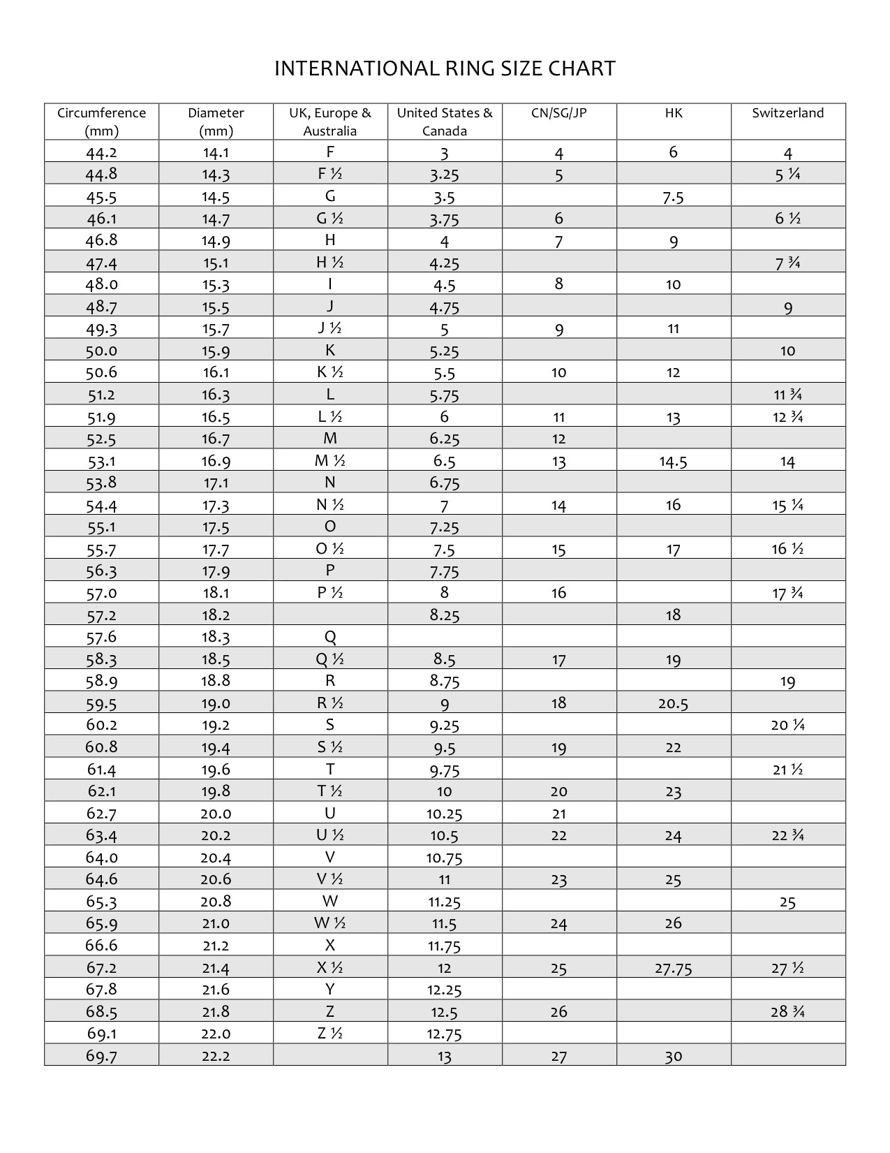 Large Ring Size Chart