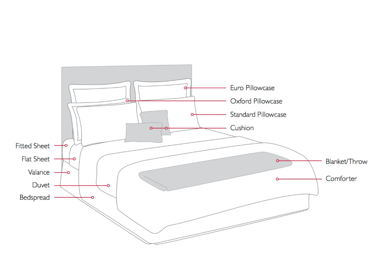 Bed Linen Size Guide Little Additions