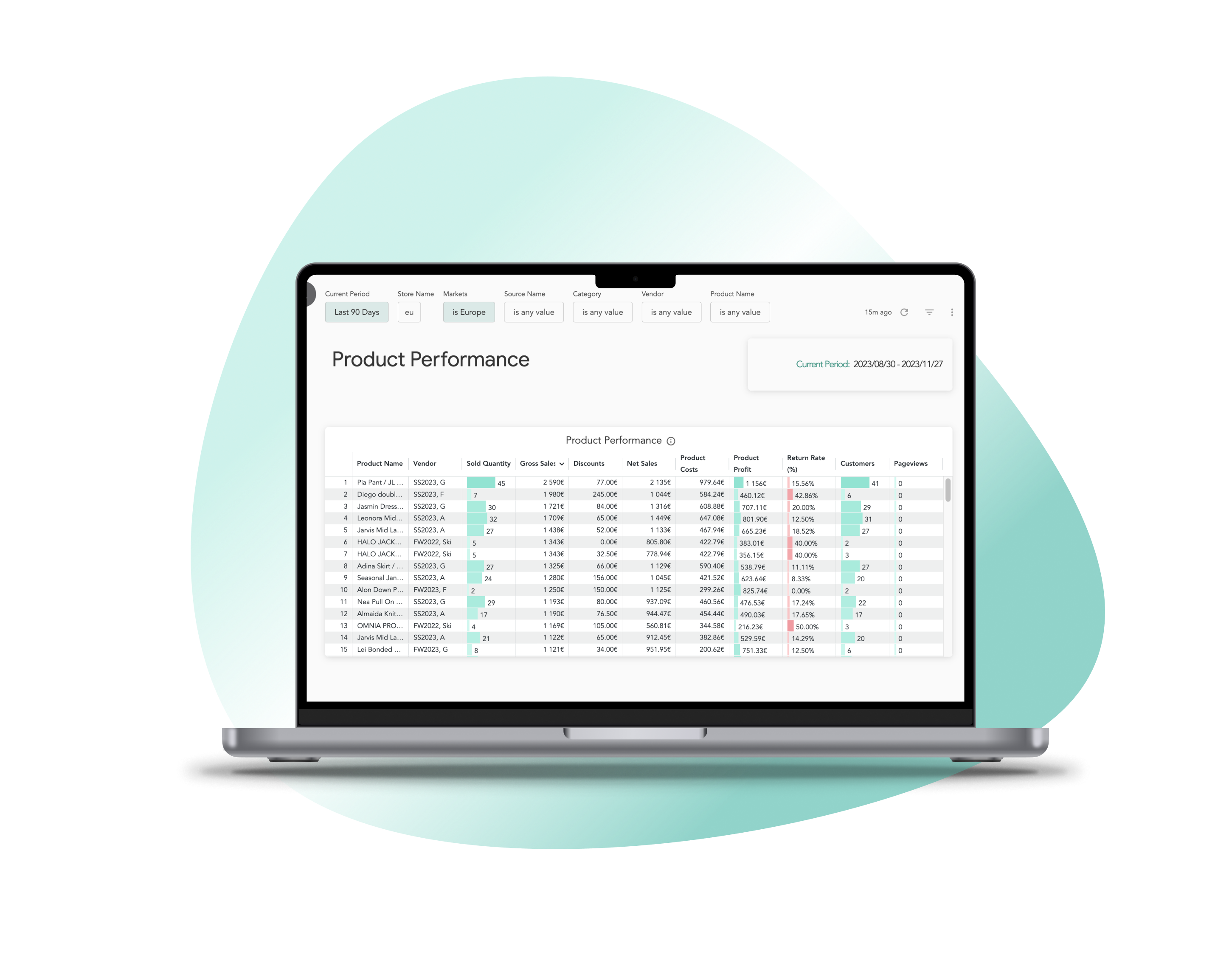 Shopify Markets in Ellis