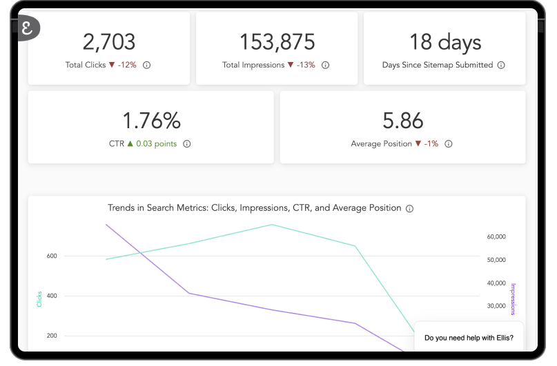 Ellis SEO Analysis Dashboard