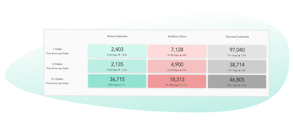 Ellis Customer Lifetime Dashboard