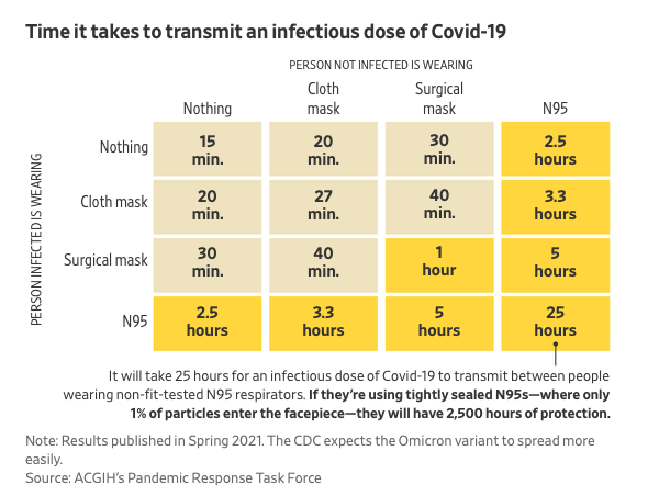 Why Cloth Masks Might Not Be Enough as Omicron Spreads