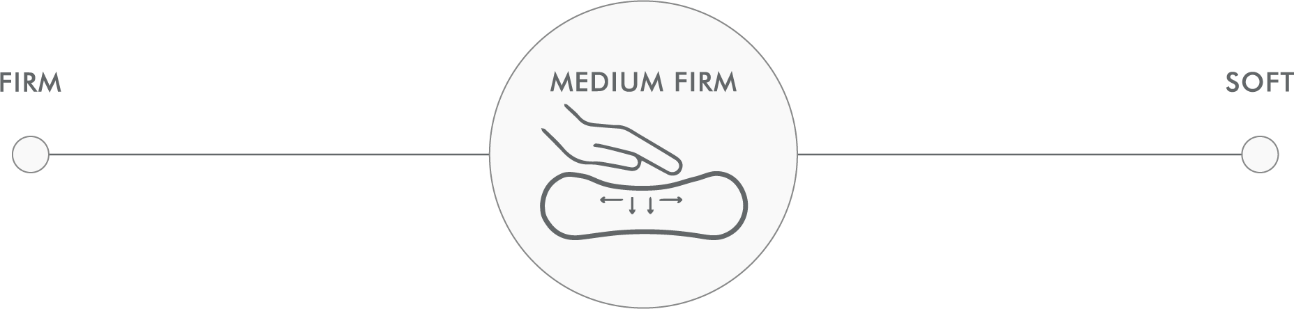 medium