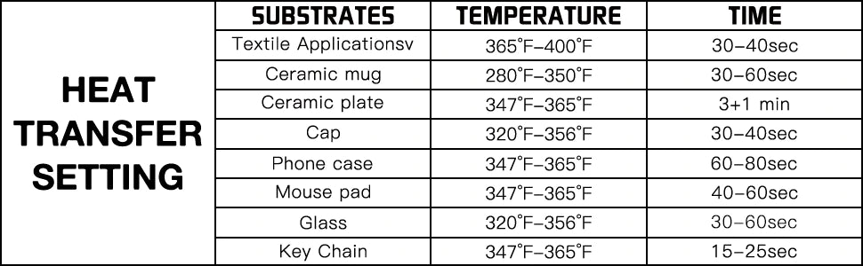 Printable Cheat Sheets For Sublimation Heat Press Temperature Settings ...