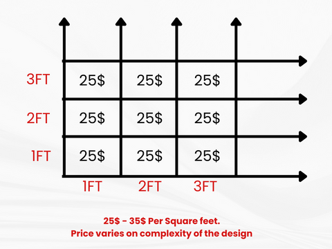 Pricing guide for tufted rugs