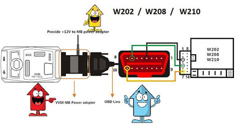 vvdi mb tool