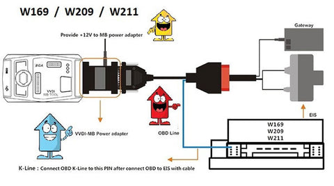 VVDI MB power adapter W169/W209/W211 connection