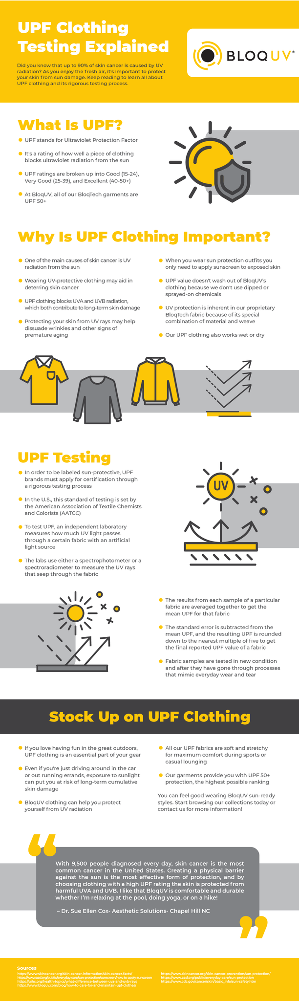 UPF Clothing Testing Explained – BloqUV