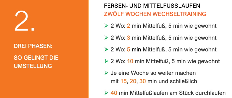Umstellung auf Mittelfußlaufen mit Minutenabschnitten