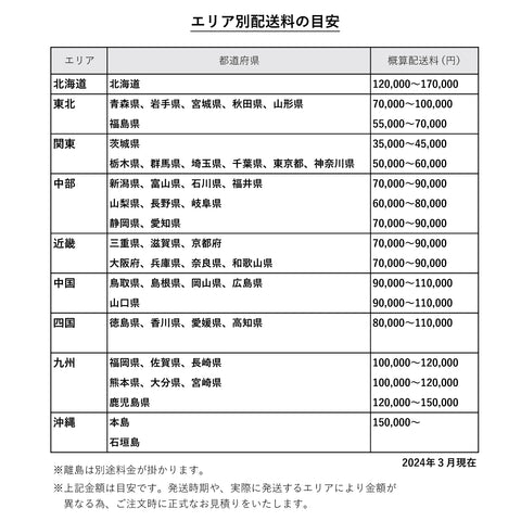 EV-eCo概算配送料20240306