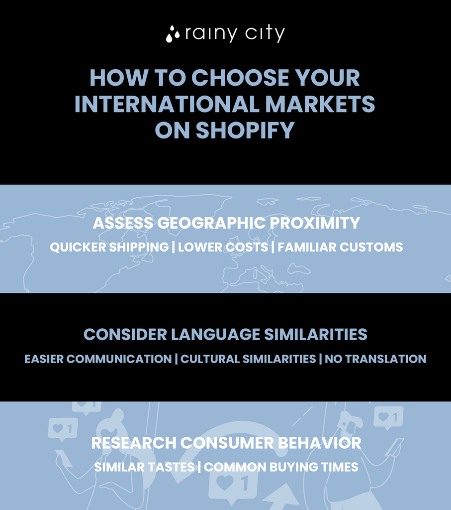 how to choose your international markets on shopify