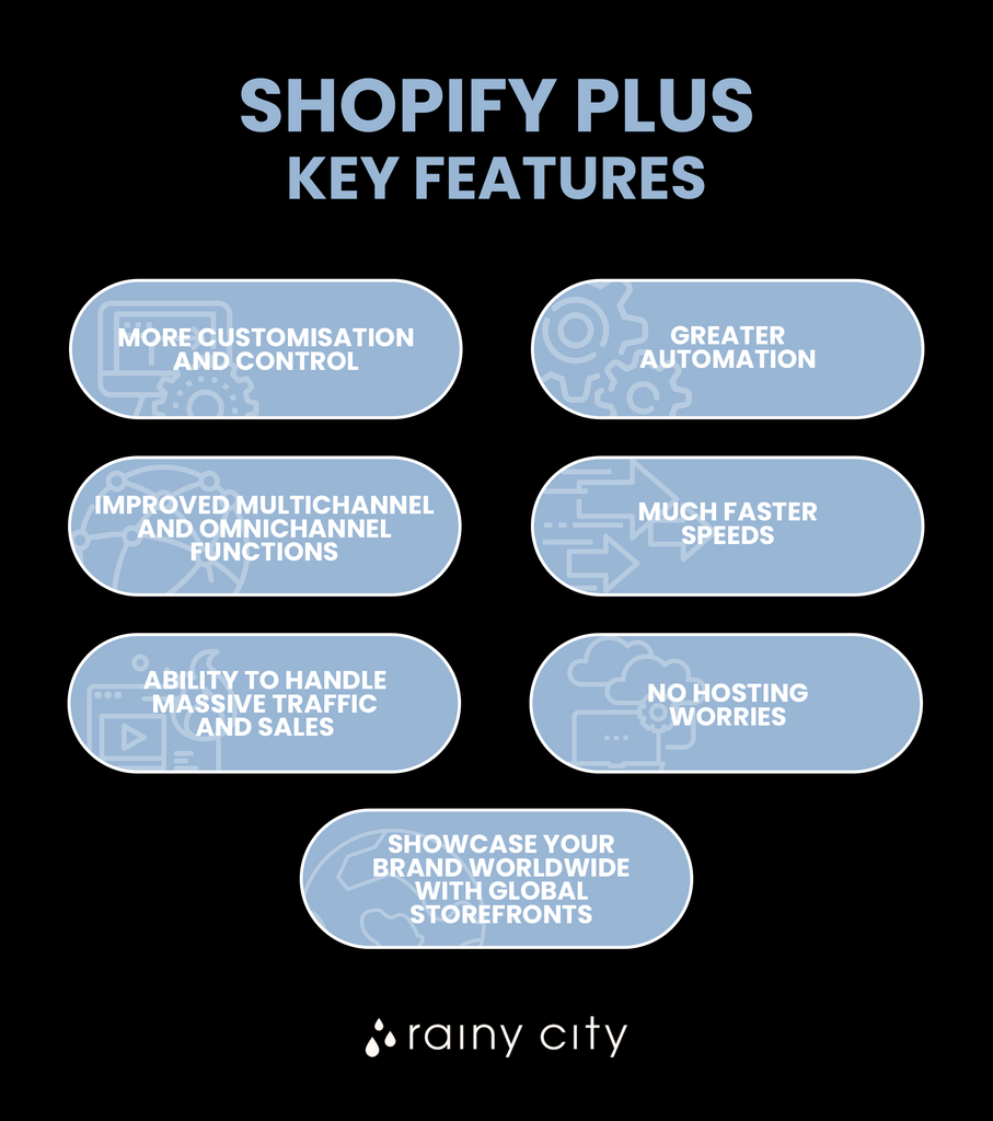 shopify plus key features infographic 