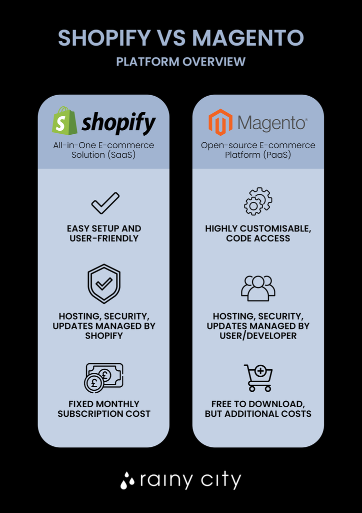 the differences between magento and shopify infographic