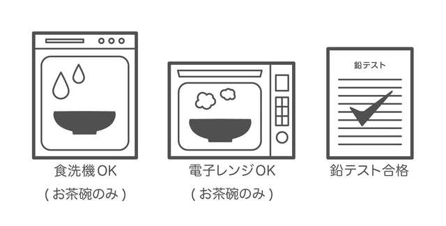 三つのアイコンが並んでいる画像。左から、食器洗い機における耐水性を示す「食洗機OK（お茶碗のみ）」、中央には電子レンジでの使用可能を示す「電子レンジOK（お茶碗のみ）」、右にはチェックマークが入ったリストを示す「鉛テスト合格」と記載されています。それぞれのアイコンは、製品の利用可能な洗浄方法と品質検査の合格を示している。