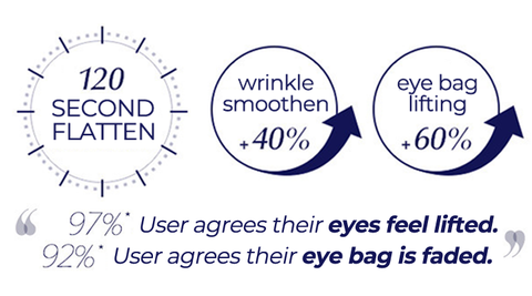 SOS™ Instant Eye Bag Cream