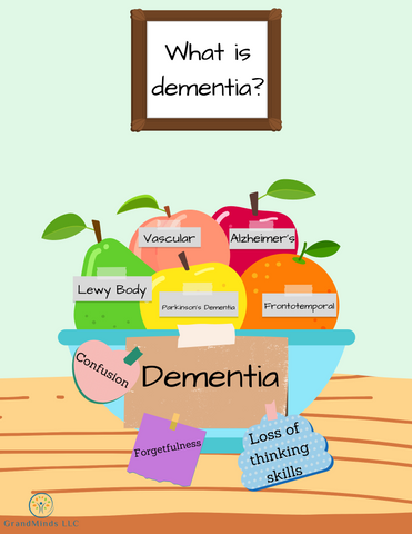 What is dementia in simple terms