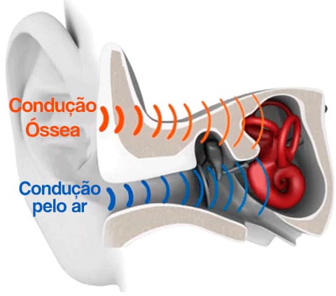 fone de ouvido por condução óssea bluetooth, condução óssea fone de ouvido, fone de condução, fone por vibração ossea, headset condução ossea, melhores fones de condução ossea, melhor fone de ouvido condução óssea 2022, fone condução, fone condução ossea com fio, fone de ouvido com condução óssea com microfone bluetooth, fone de ouvido condução, fone de ouvido condução óssea aftershokz, fone de ouvido de condução óssea lenovo x5 ipx8 waterproof