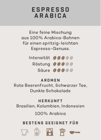 Espresso Arabica aus der Kölner Kaffeemanufaktur