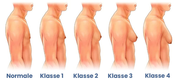 Fivfivgo™ Gynäkomastie Muskelaufbau Kompressions-Top-Top
