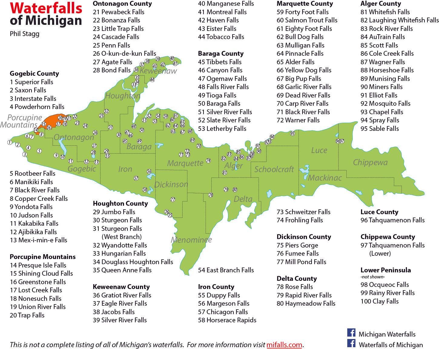 upper michigan waterfall tour map