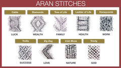 Aran Knitwear Stitches