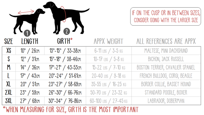 GF Pet sizing