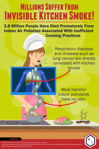Millions suffer from invisible kitchen smoke every year! It harmful compounds are commonly odorless.