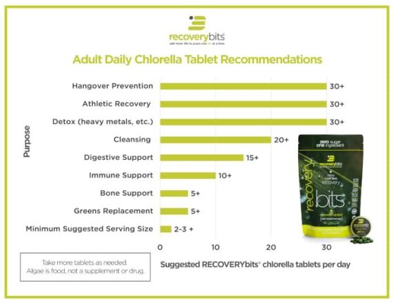 RECOVERYbits Recommended Amounts