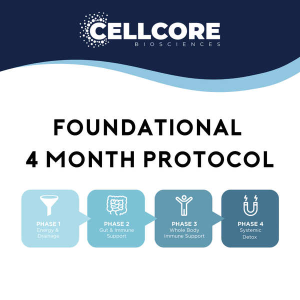 CellCore Phase 4B: Systemic Detox (Comprehensive Protocol) - BioMed Health  Center