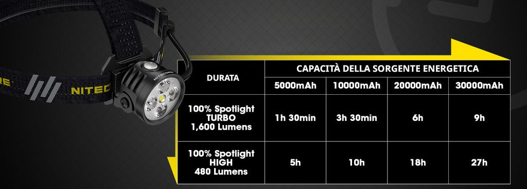 Nitecore | HU60 -  Torcia frontale