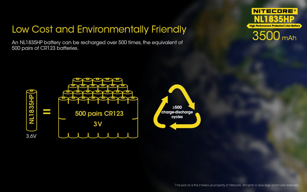NITECORE | NL1835HP - Batteria Li-ion 18650